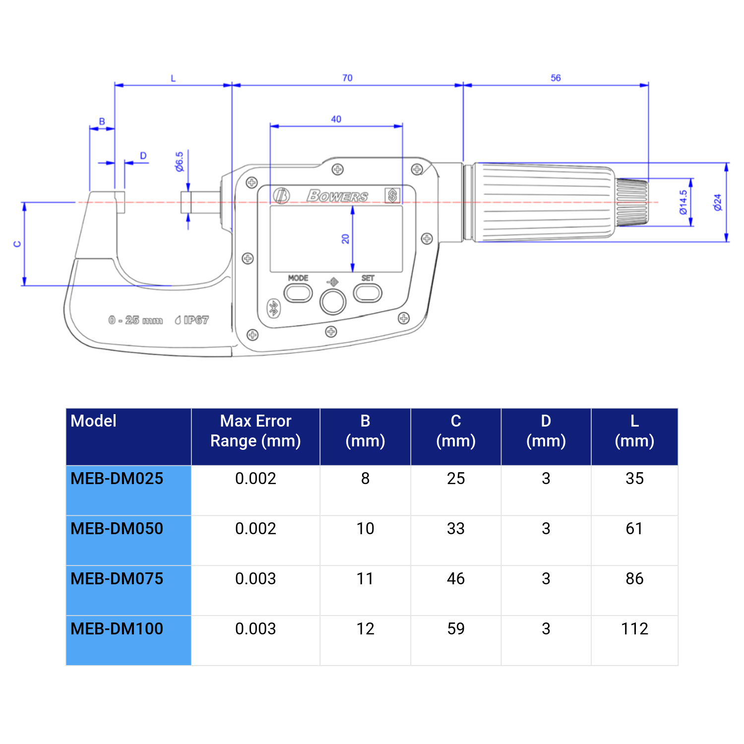Bowers 0-25mm Digital External Micrometer IP67 Bluetooth DM025 ...