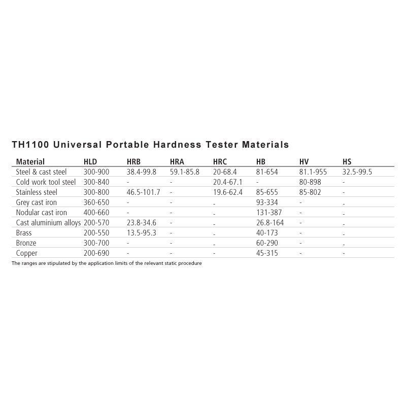 Moore and Wright Universal Portable Hardness Tester W-TH1100 – Machine-DRO